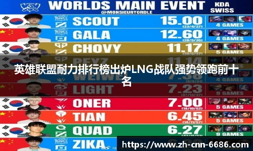 英雄联盟耐力排行榜出炉LNG战队强势领跑前十名